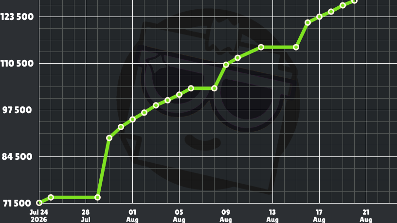 Example trophy growth chart